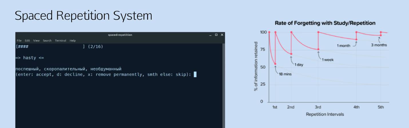 Как эффективно запоминать новый материал с помощью интервальных повторений